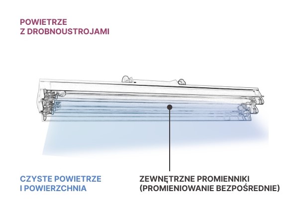 Direkt wirkende keimtötende Lampe NBV 30NL mit Zeitschaltuhr